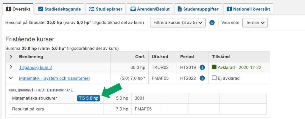 Skärmbild från Ladok. I en students översikt är ett tillgodoräknande avseende del av kurs markerat.