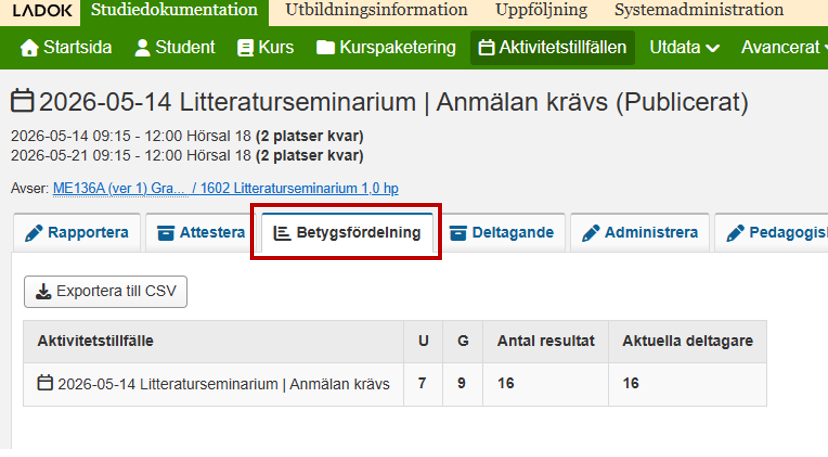 Bilden visar vyn för ett aktivitetstillfälle där det nu finns en ny flik mellan flikarna "Attestera" och "Deltagare" med namnet "Betygsfördelning". På fliken syns namnet på aktivitetstillfället, antal inrapporterade resultat per betyg, totalt antal resultat och totalt antal deltagare.