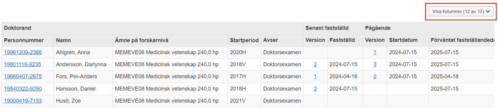 Skärmbild från Ladok som visar sökresultatlistan i vyn Hantera doktorander (ISP). Knappen Visa kolumner är markerad.