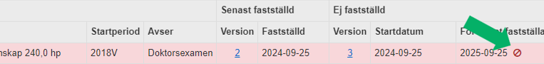 Skärmbild från Ladok som visar en rad i sökresultatlistan i vyn Hantera doktorander (ISP). Ikonen för att ta bort förväntat fastställandedatum är markerad.