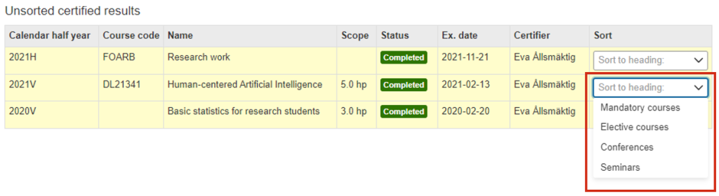 Screenshot from Ladok showing the Unsorted certified results view. The Sort to heading dropdown menu with options is marked.